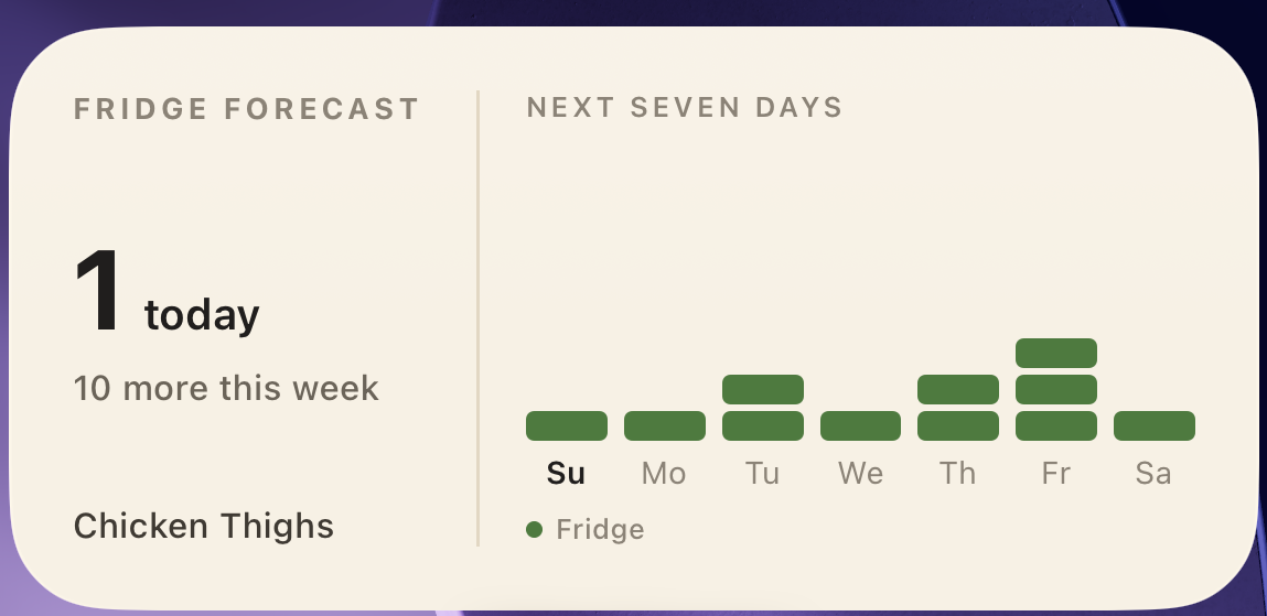 The week ahead, Organic