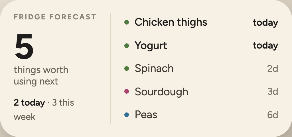 Five things worth using next, Day