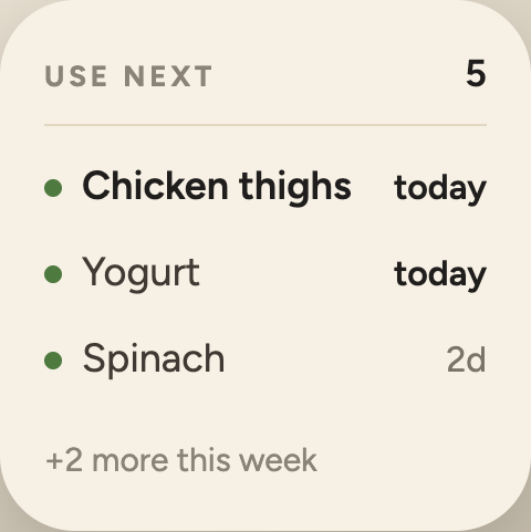 The shelf list, Day