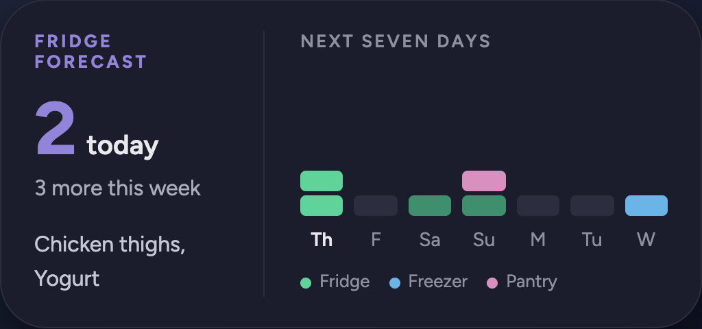 The week ahead, Night